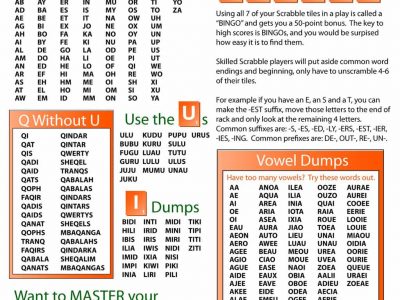 Scrabble Word Finder Archives Wondermom Wannabe