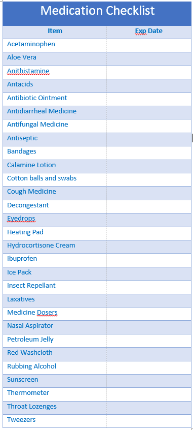 Medication checklist