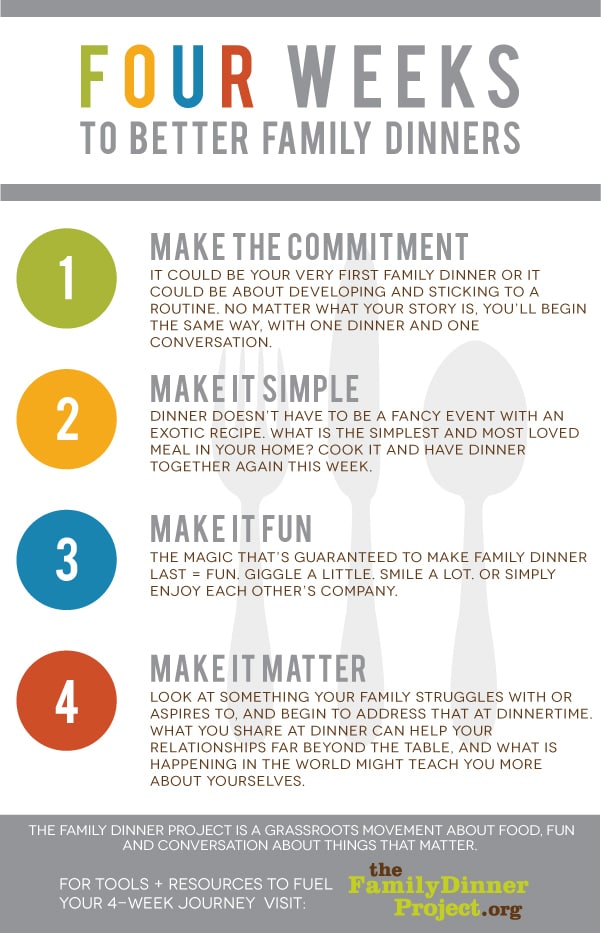 Four Weeks to Better Family Dinners infographic