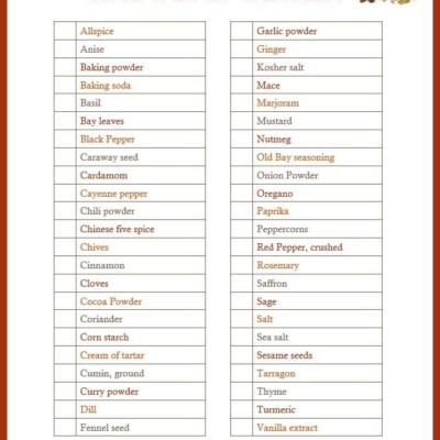 Spice cabinet checklist