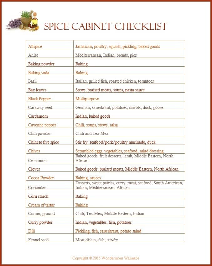 Filled in spice cabinet checklist
