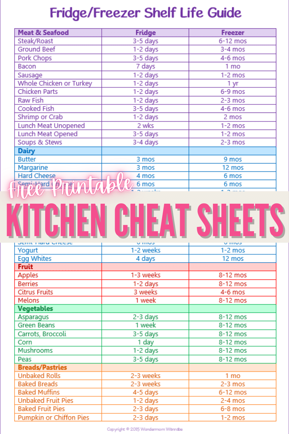 Use these free printable kitchen cheat sheets to easily find conversions and to make sure you discard food that's been around too long. #kitchen #cheatsheets #freeprintable #conversions via @wondermomwannab