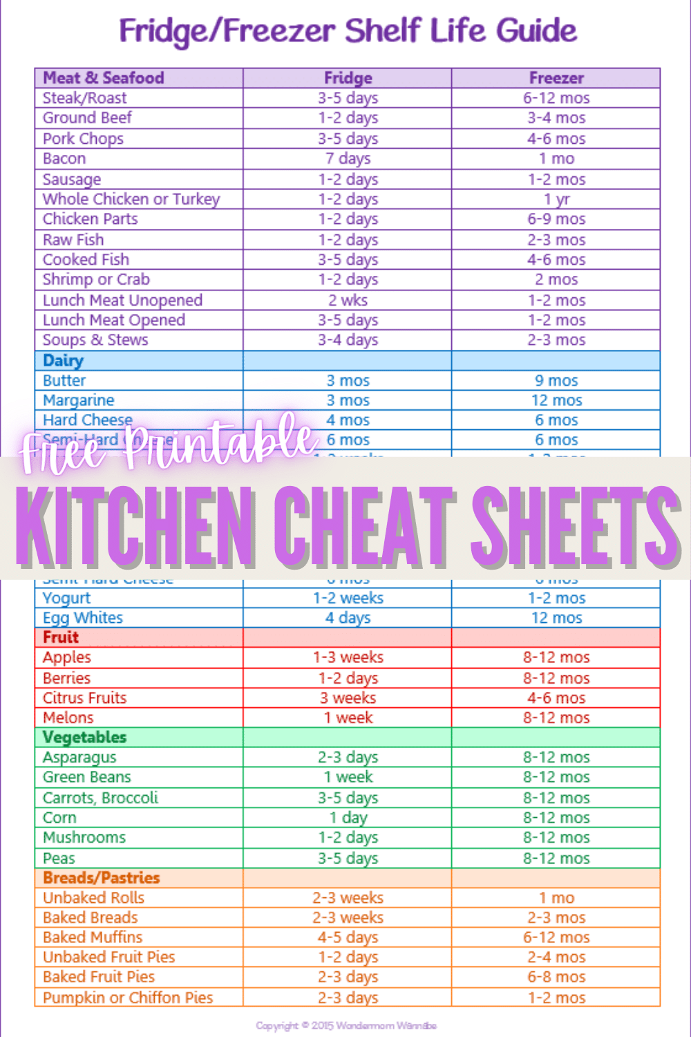 Use these free printable kitchen cheat sheets to easily find conversions and to make sure you discard food that's been around too long. #kitchen #cheatsheets #freeprintable #conversions via @wondermomwannab