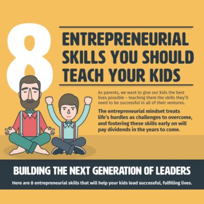 A man and a child sit cross-legged next to text that reads "8 entrepreneurial skills you should teach your kids," highlighting the importance of developing leadership skills from an early age.