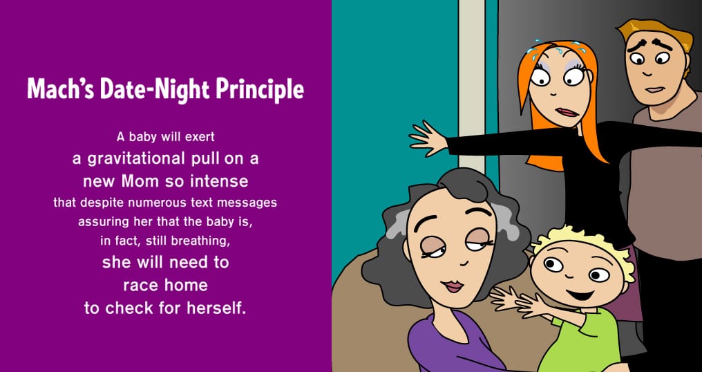a graphic from The Science of Parenthood about Mach's Date Night Principle