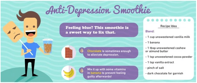 Anti-Depression Smoothie infographic