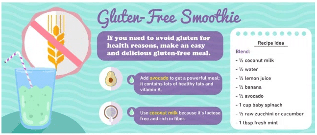 Gluten-Free Smoothie infographic
