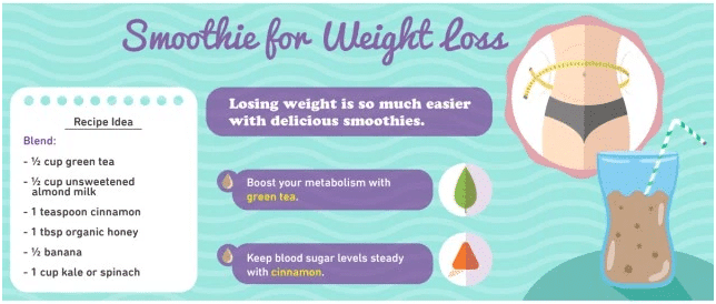 Smoothie for Weight Loss infographic