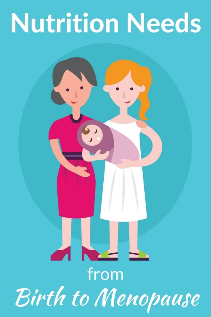 a graphic of a grandma, daughter, and granddaughter on a blue background with title text reading Nutrition Needs from Birth to Menopause