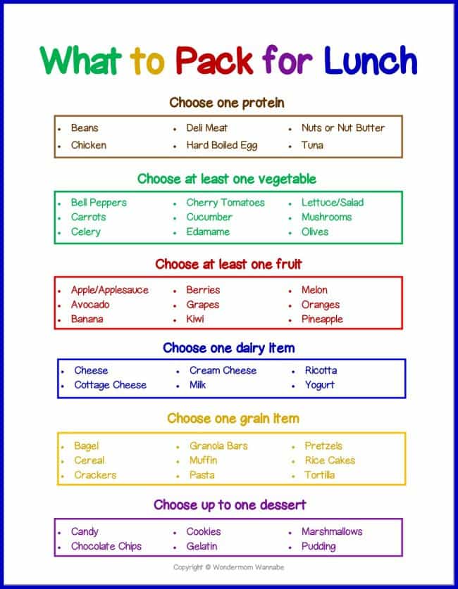 what to pack for lunch printable for kids