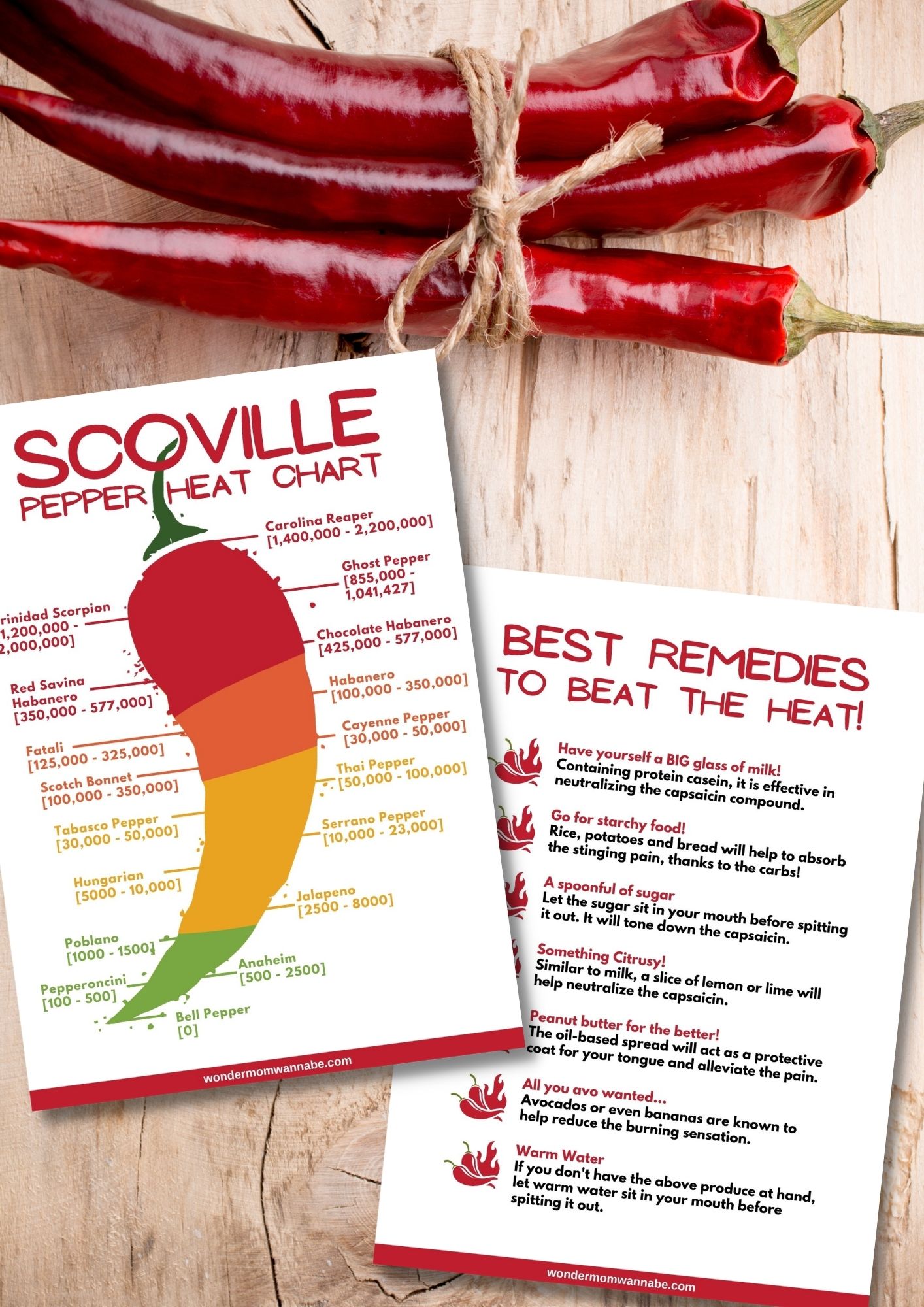 3 hot peppers, a printable Scoville Pepper Heat Chart and Best Remedies To Beat The Heat.